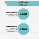 Illustration for article titled Infographics: Where Does Your NFL Team's Offense Come From? (Week 14)